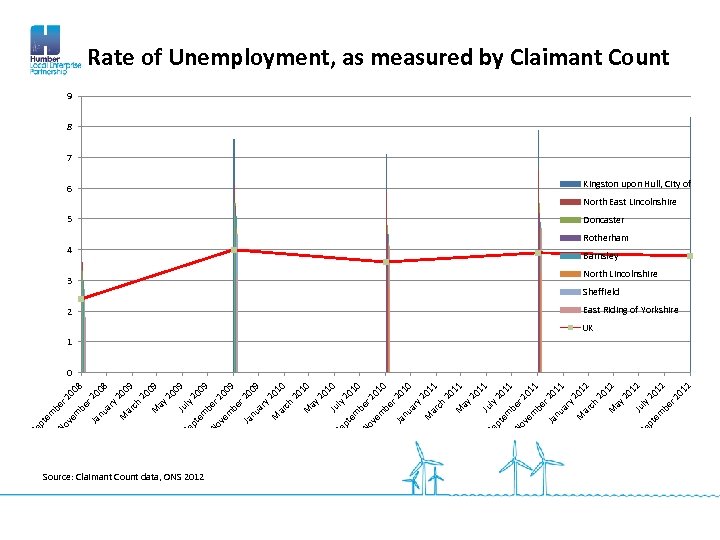 00 8 r 2 08 20 ar M ch 00 9 20 09 M