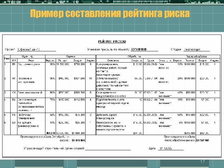 Пример составления рейтинга риска 17 