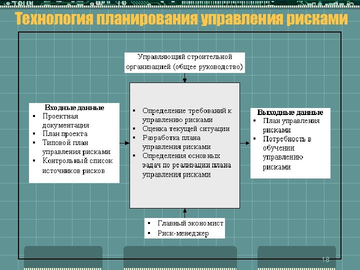 Планирование управления рисками проекта