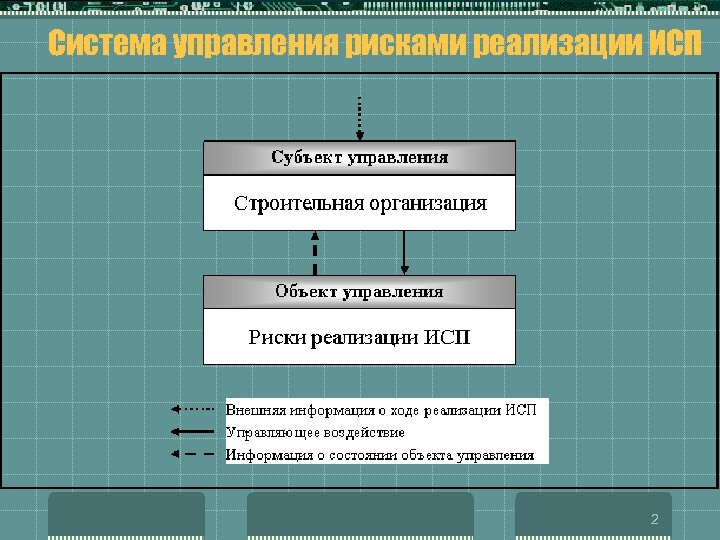 Субъект управления в риск менеджменте. Субъекты управления проектами. Субъект и объект управления качеством. Субъект управления это в менеджменте. Субъекты управления городскими территориями.