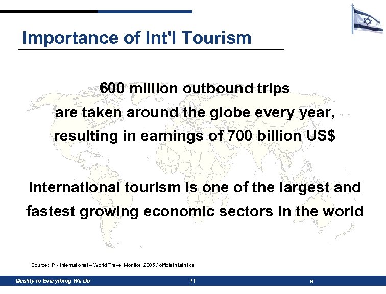 Importance of Int'l Tourism 600 million outbound trips are taken around the globe every