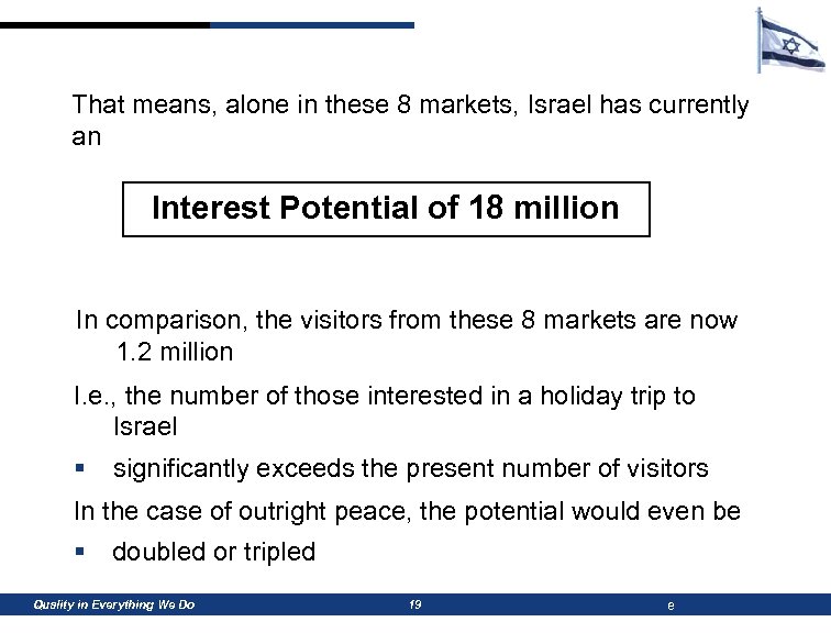 That means, alone in these 8 markets, Israel has currently an Interest Potential of