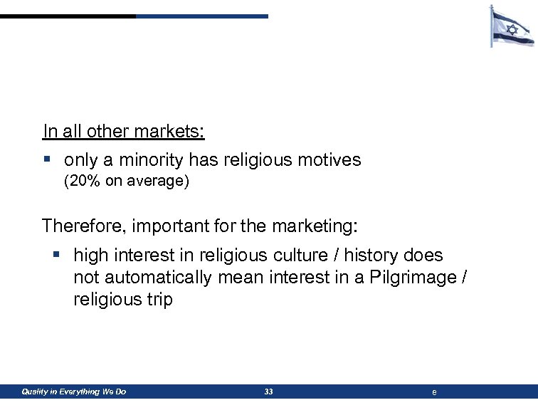 In all other markets: § only a minority has religious motives (20% on average)