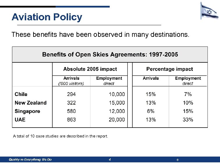 Aviation Policy These benefits have been observed in many destinations. A total of 10