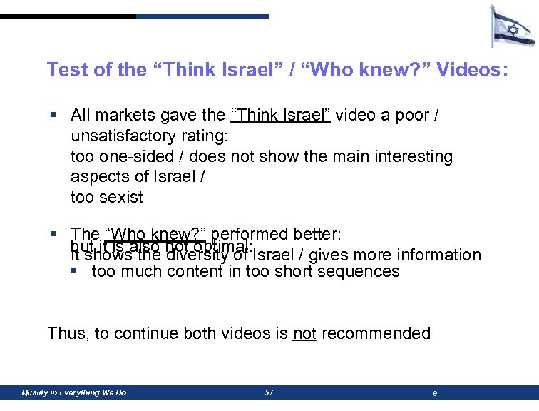 Test of the “Think Israel” / “Who knew? ” Videos: § All markets gave