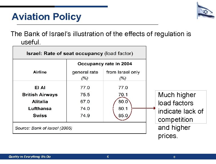 Aviation Policy The Bank of Israel’s illustration of the effects of regulation is useful.