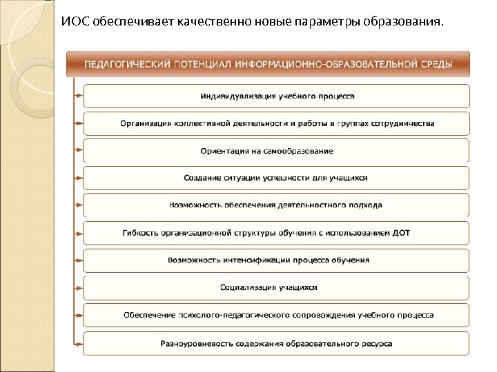 ИОС обеспечивает качественно новые параметры образования. 