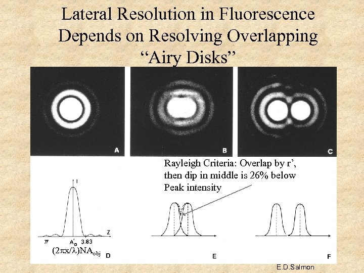 Lateral Resolution in Fluorescence Depends on Resolving Overlapping “Airy Disks” Rayleigh Criteria: Overlap by