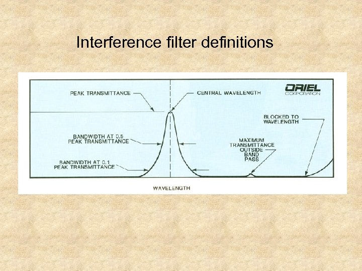 Interference filter definitions 