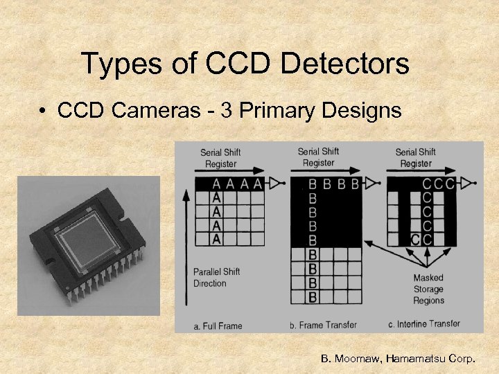 Types of CCD Detectors • CCD Cameras - 3 Primary Designs B. Moomaw, Hamamatsu