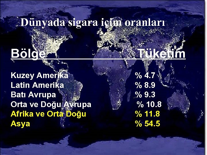 Dünyada sigara içim oranları Bölge Tüketim Kuzey Amerika Latin Amerika Batı Avrupa Orta ve