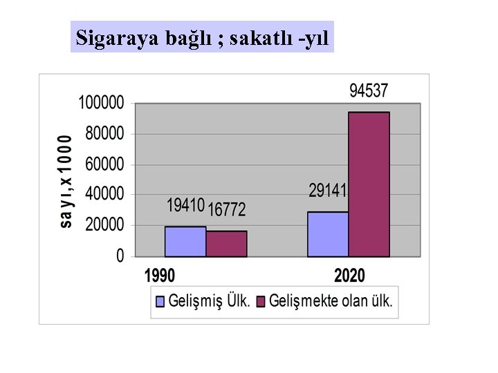 Sigaraya bağlı ; sakatlı -yıl 