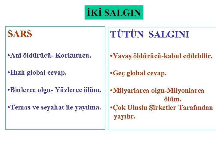 İKİ SALGIN SARS TÜTÜN SALGINI • Ani öldürücü- Korkutucu. • Yavaş öldürücü-kabul edilebilir. •