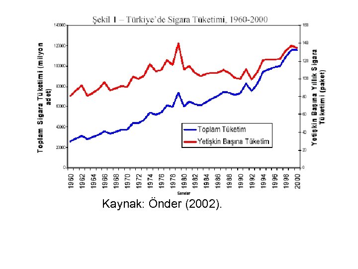 Kaynak: Önder (2002). 