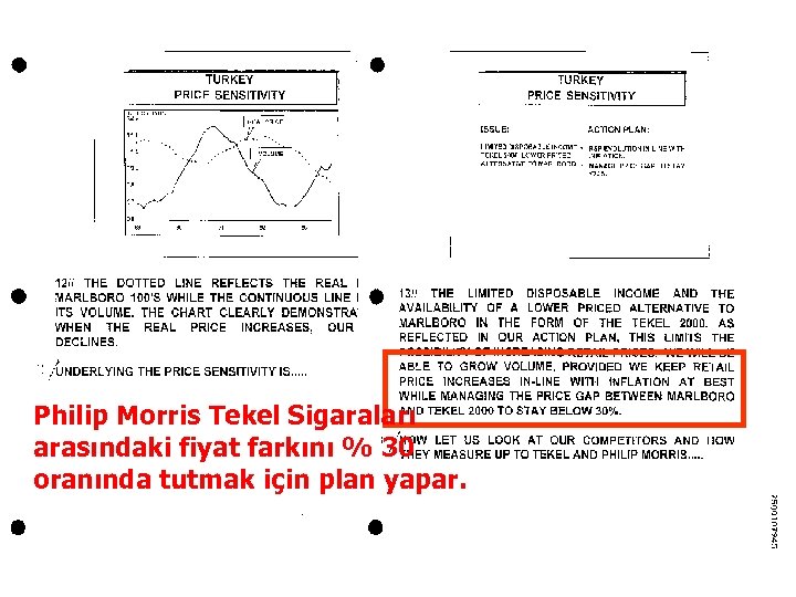 Philip Morris Tekel Sigaraları arasındaki fiyat farkını % 30 oranında tutmak için plan yapar.