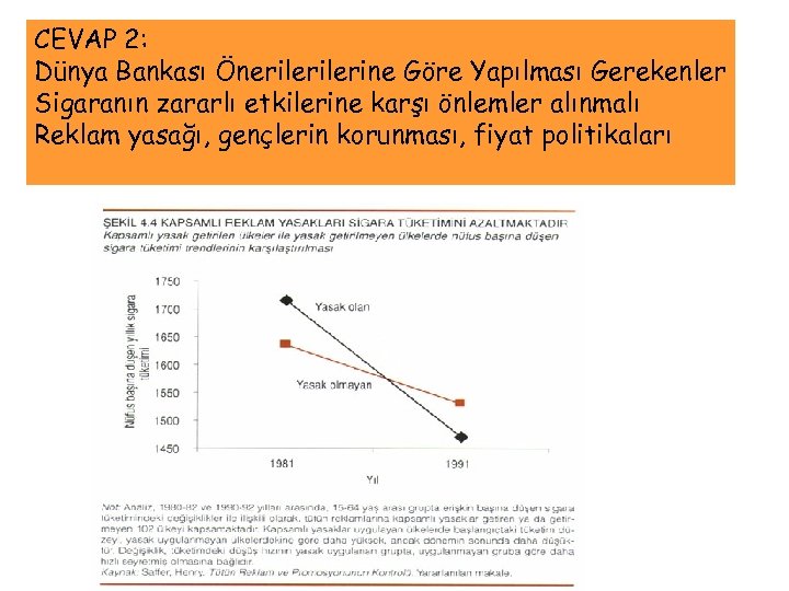 CEVAP 2: Dünya Bankası Önerilerine Göre Yapılması Gerekenler Sigaranın zararlı etkilerine karşı önlemler alınmalı