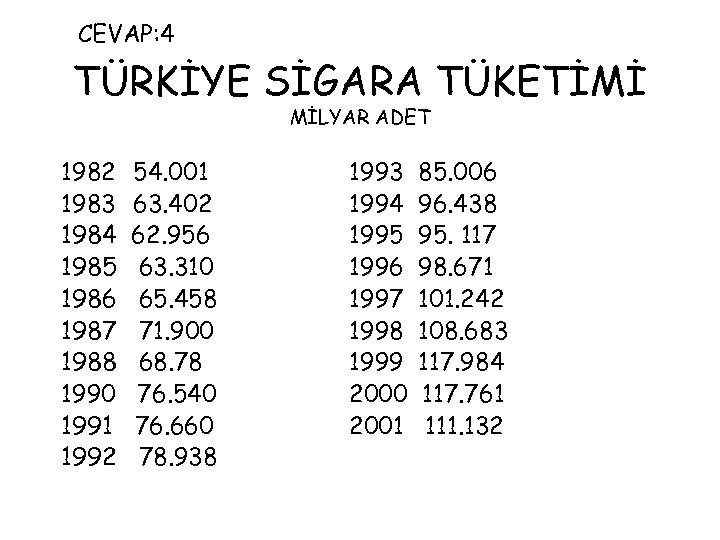 CEVAP: 4 TÜRKİYE SİGARA TÜKETİMİ MİLYAR ADET 1982 1983 1984 1985 1986 1987 1988