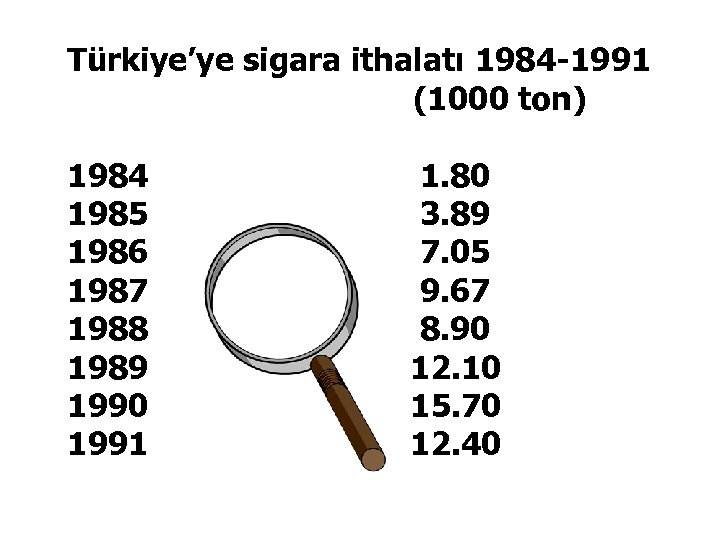 Türkiye’ye sigara ithalatı 1984 -1991 (1000 ton) 1984 1985 1986 1987 1988 1989 1990