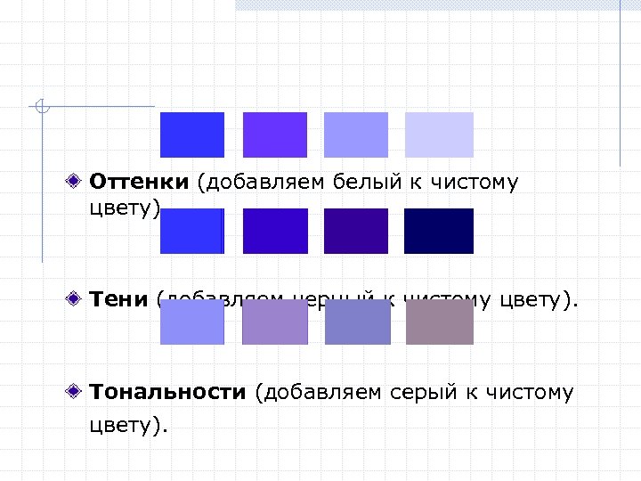 Оттенки (добавляем белый к чистому цвету). Тени (добавляем черный к чистому цвету). Тональности (добавляем