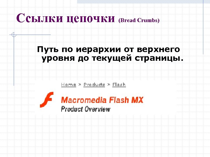 Ссылки цепочки (Bread Crumbs) Путь по иерархии от верхнего уровня до текущей страницы. 