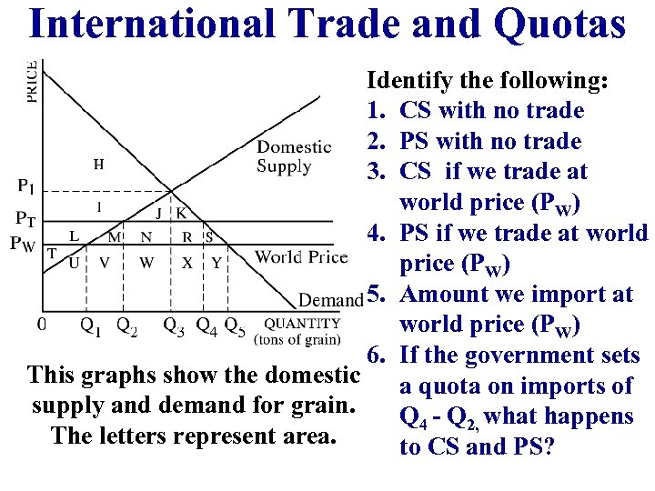 International Trade and Quotas Identify the following: 1. CS with no trade 2. PS