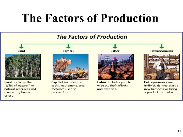 The Factors of Production 11 