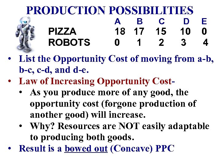 PRODUCTION POSSIBILITIES PIZZA ROBOTS A B 18 17 0 1 C 15 2 D