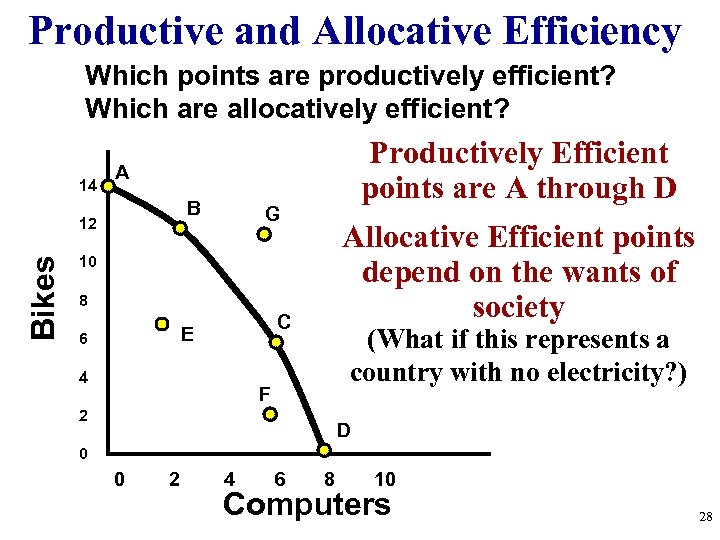 Productive and Allocative Efficiency Which points are productively efficient? Which are allocatively efficient? 14