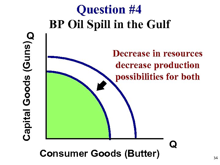 Capital Goods (Guns) Q Question #4 BP Oil Spill in the Gulf Decrease in