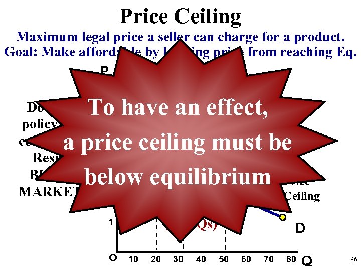 Price Ceiling Maximum legal price a seller can charge for a product. Goal: Make