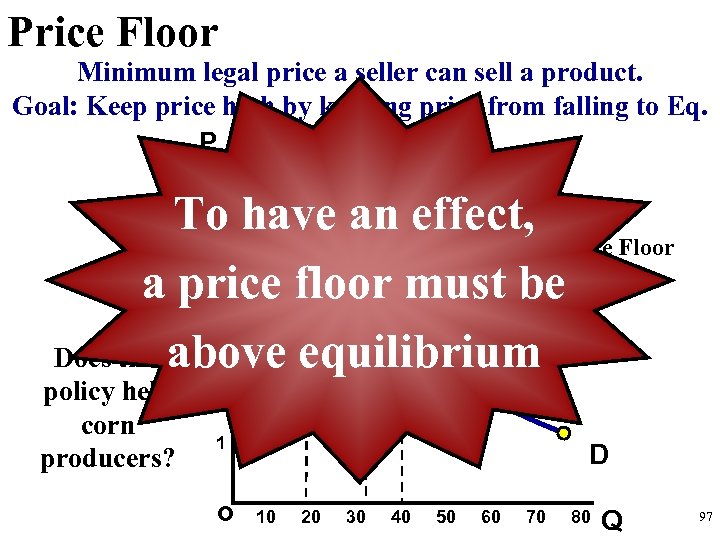 Price Floor Minimum legal price a seller can sell a product. Goal: Keep price