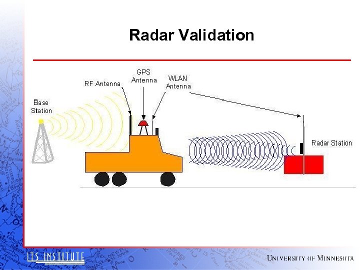 Radar Validation 