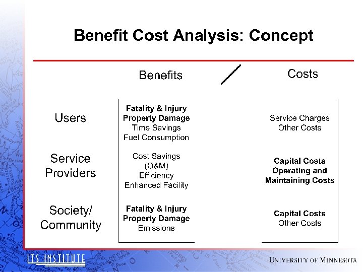 Benefit Cost Analysis: Concept 