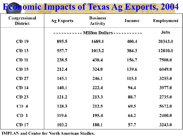 - - - Million Dollars - - - 