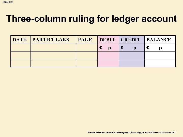 Slide 5. 22 Three-column ruling for ledger account DATE PARTICULARS PAGE DEBIT CREDIT BALANCE