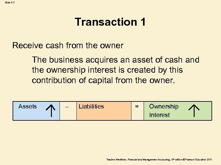 Slide 5. 3 Transaction 1 Receive cash from the owner The business acquires an