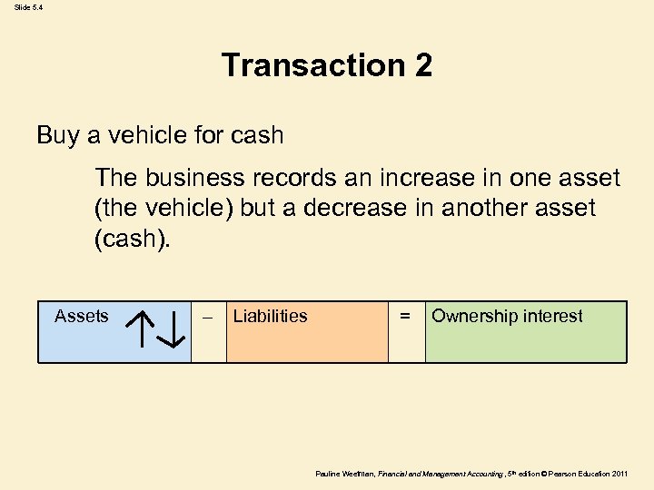 Slide 5. 4 Transaction 2 Buy a vehicle for cash The business records an