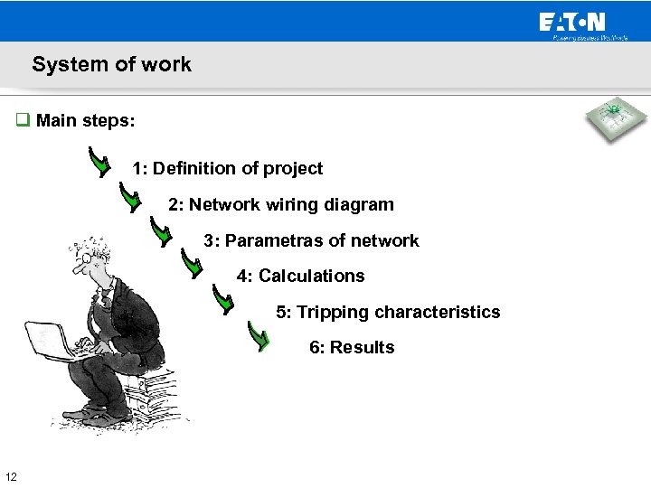 System of work q Main steps: 1: Definition of project 2: Network wiring diagram