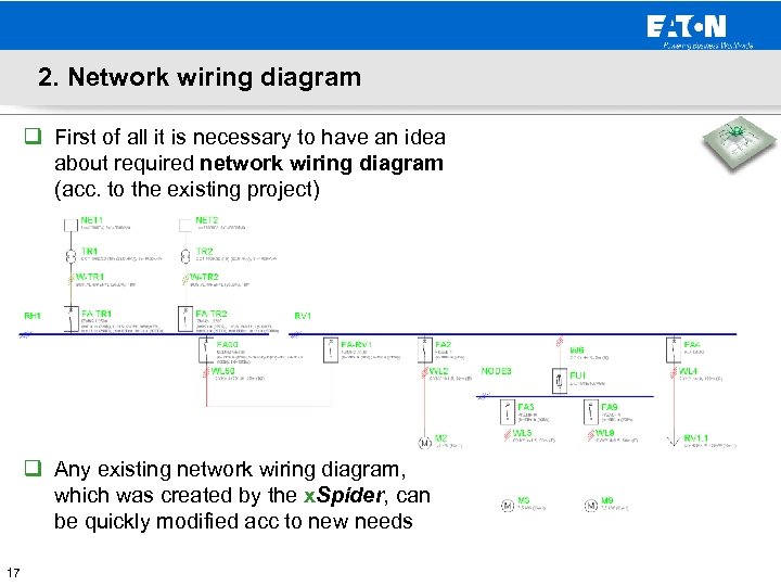 2. Network wiring diagram q First of all it is necessary to have an