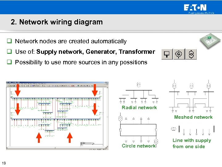 2. Network wiring diagram q Network nodes are created automatically q Use of: Supply