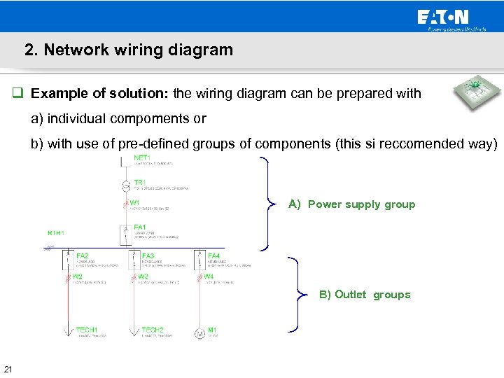 2. Network wiring diagram q Example of solution: the wiring diagram can be prepared