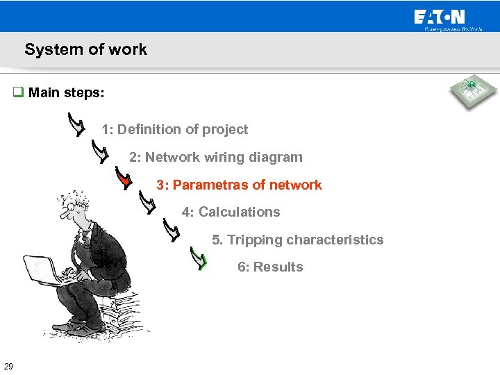 System of work q Main steps: 1: Definition of project 2: Network wiring diagram