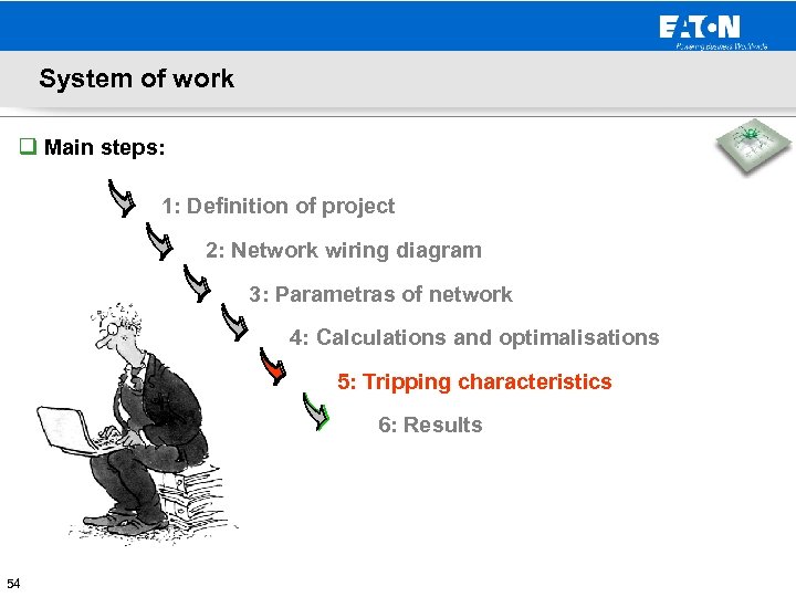 System of work q Main steps: 1: Definition of project 2: Network wiring diagram