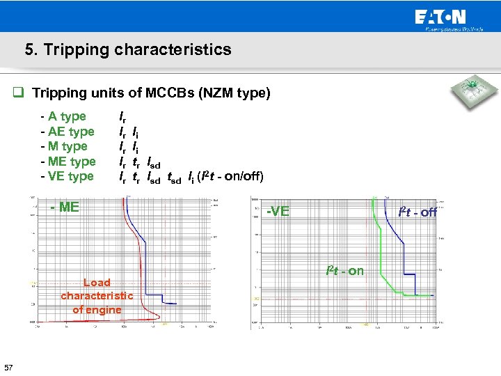 5. Tripping characteristics q Tripping units of MCCBs (NZM type) - A type -