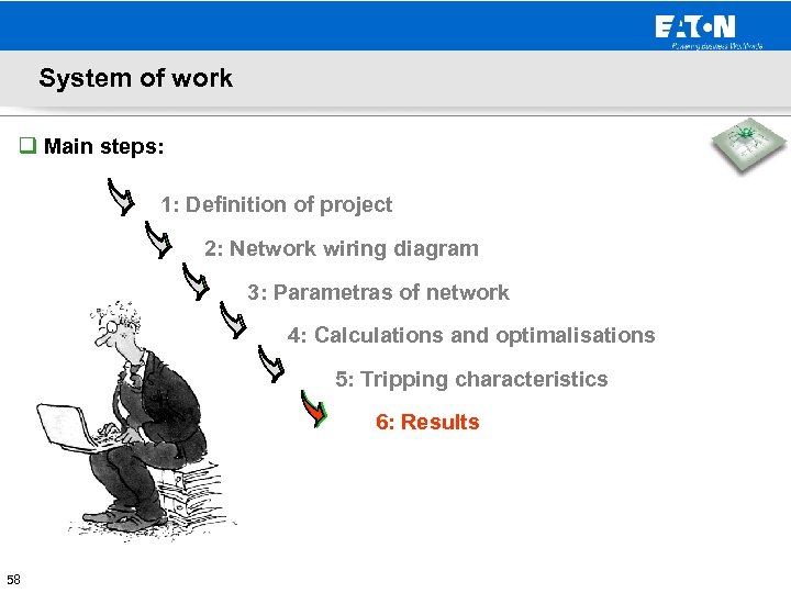 System of work q Main steps: 1: Definition of project 2: Network wiring diagram