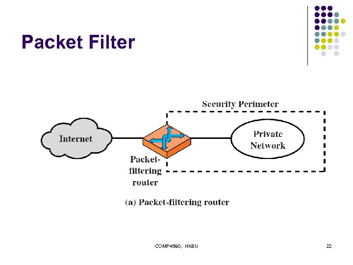 Packet Filter COMP 4690, HKBU 22 