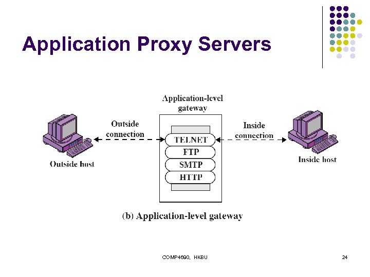 Application Proxy Servers COMP 4690, HKBU 24 