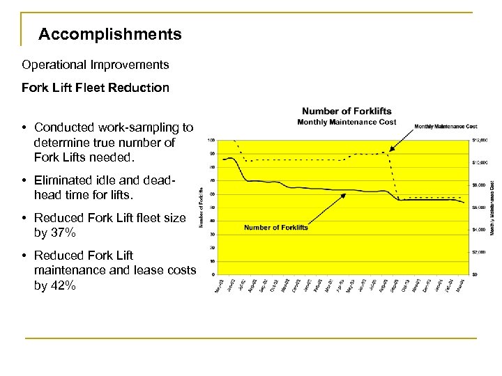 Accomplishments Operational Improvements Fork Lift Fleet Reduction • Conducted work-sampling to determine true number