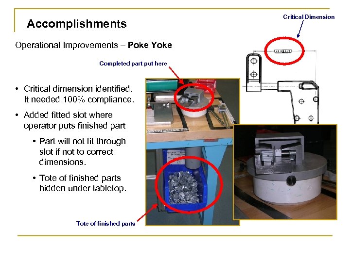 Accomplishments Operational Improvements – Poke Yoke Completed part put here • Critical dimension identified.