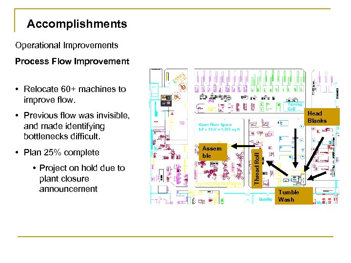 Accomplishments Operational Improvements Process Flow Improvement • Relocate 60+ machines to improve flow. •